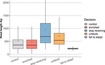 Application of nanopore adaptive sequencing in pathogen detection of a patient with Chlamydia psittaci infection